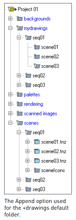 append_scenepath