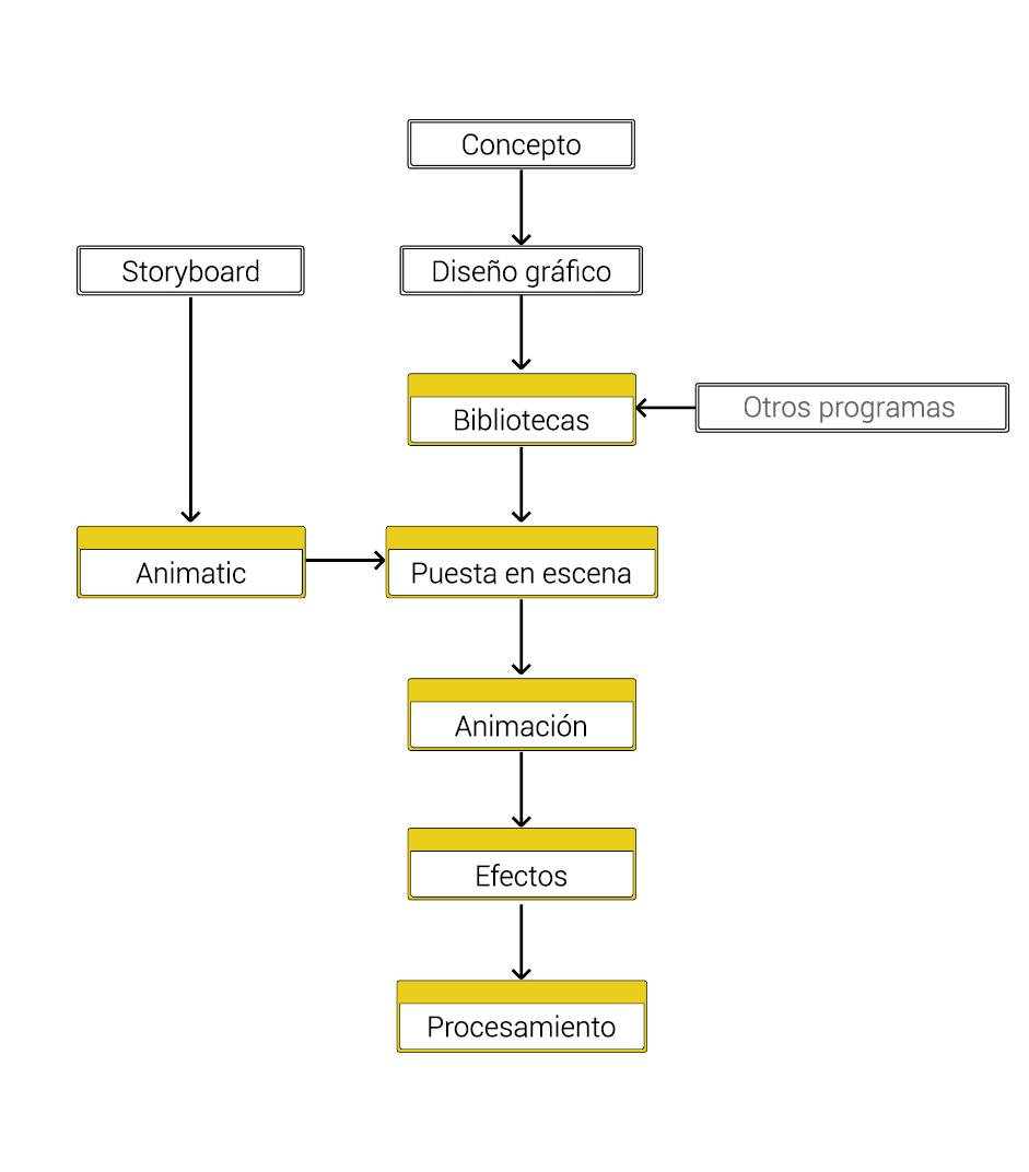 paperless_workflow_es