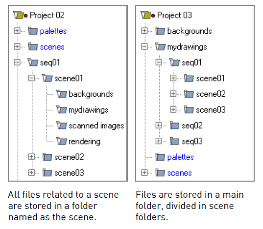 scenepath_variable