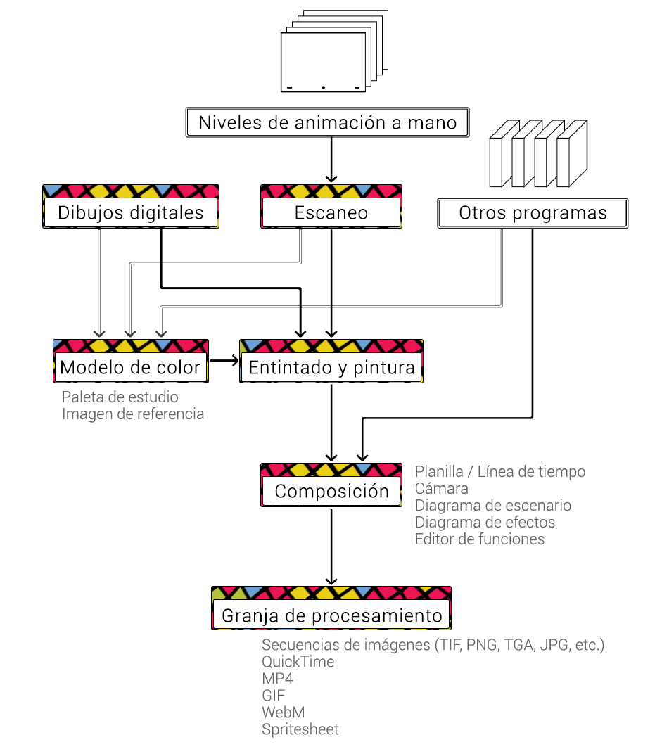 traditional_workflow_es